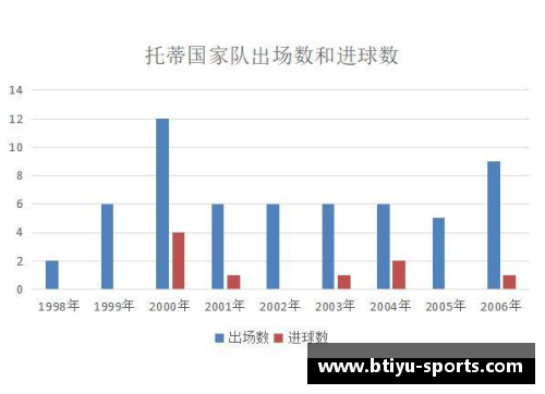 欧洲杯预选赛：深度解读比赛规则及积分制度