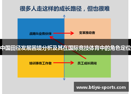 中国田径发展困境分析及其在国际竞技体育中的角色定位