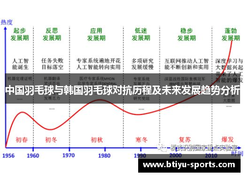 中国羽毛球与韩国羽毛球对抗历程及未来发展趋势分析